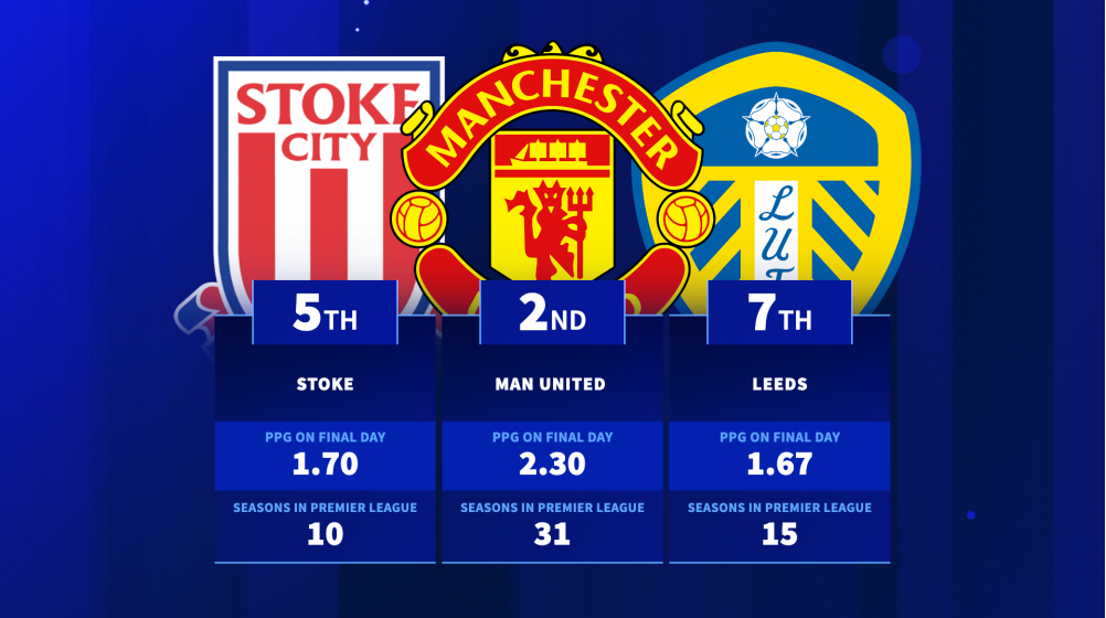 Final day kings Which teams have the best record in the last Premier