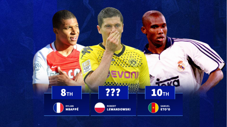Dortmund vs Barcelona: Robert Lewandowski’s crazy former club record